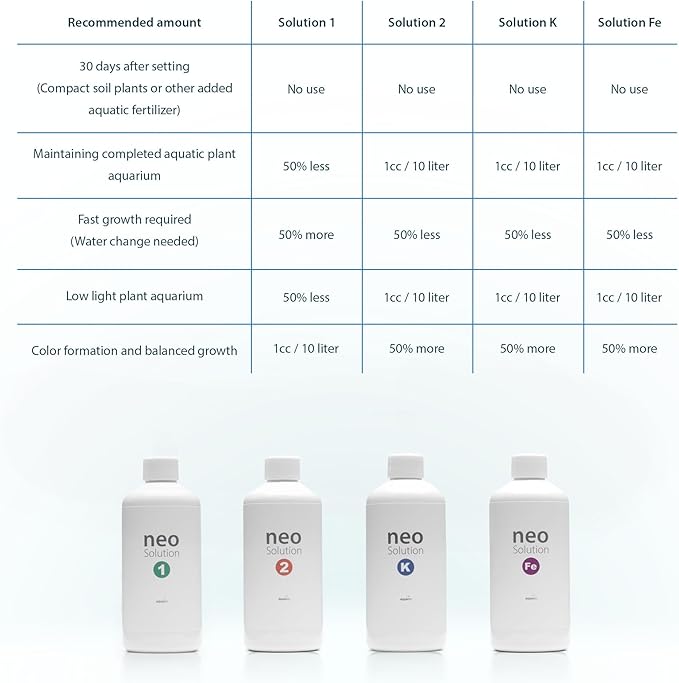 Plant Fertilizer for Aquarium Plants - Liquid Fertilizer with Nitrogen, Phosphorus, Potassium, Magnesium to Promote Growth & Photosynthesis in Aquatic Environments - Neo Solution 1, 300ml