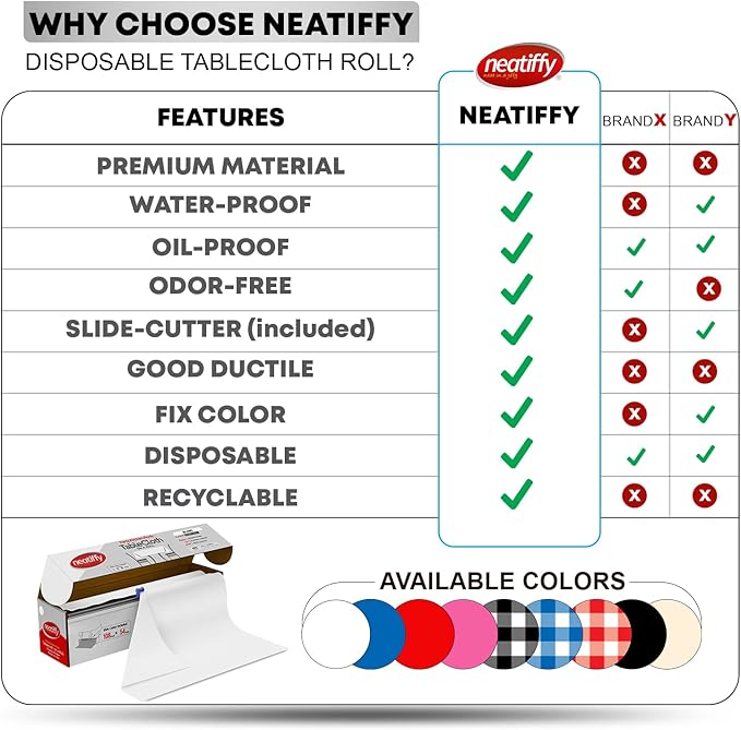 Neatiffy Disposable Plastic Table Cloth Roll | 54 in x 108 Ft Waterproof Tablecloth | Table Cover for Rectangle, Square, Round Oval Tables | Picnic, Party, Banquet, Birthdays, Weddings - White