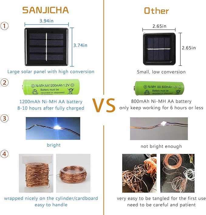 4 Pack Solar String Lights Outdoor, Extra-Long 400LED Solar Christmas Fairy Lights Waterproof, Outdoor Twinkle Light Silver Wire 8 Modes Fairy Light for Tree Garden Party Xmas Decor (Cool White)