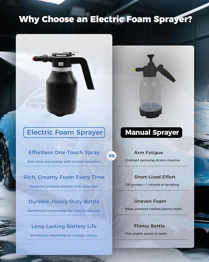 VSSOC Electric Foam Sprayer,2L Portable Rechargeable Cordless Pressurized Spray Foam Cannon, Easy Clean & Acid Resistant for Car Wash Detailing Garden Black