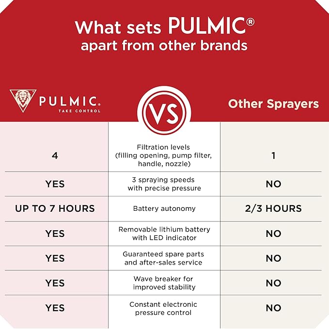 Electric Backpack Sprayer 4 Gallon Battery Powered Sprayer for Lawn, Garden & Farm – Adjustable Pressure, High-Performance Sprayer Pump, Lithium Battery, Multi-Nozzle Kit Included, 7-Hour Autonomy