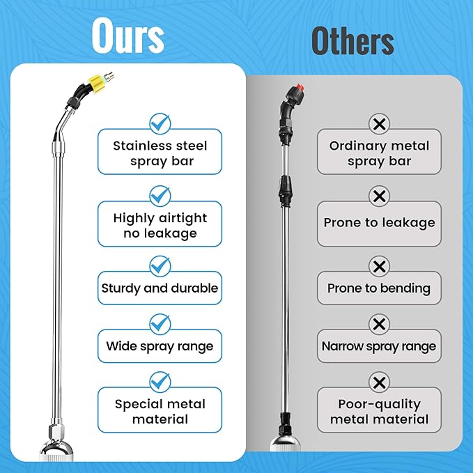 Sprayers in Lawn and Garden - 3.6 Gallon Battery Powered Sprayer with Pump, Telescopic Wand,Water Hose Nozzle - Portable Yard Sprayer for Weed Control, Fertilizing, Watering