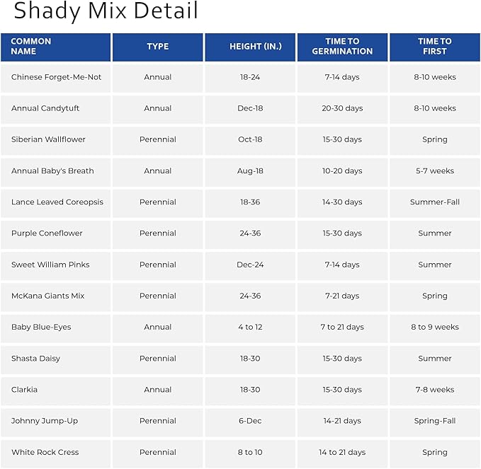 Earth Science Shady Wildflower Mix— 6 lb— 3-in-1 Formula with Premium Wildflower Seeds, Plant Food and Soil Conditioners - Non-GMO, Natural Ingredients