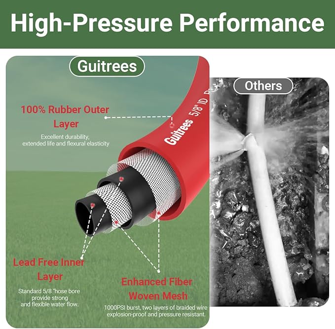 90FT 5/8 Heavy Duty Rubber Garden Hose - 200psi Working, 1000psi Burst - Hot/Cold Water - Five-Layered Braiding for Durability - Versatile for Gardening, Agriculture, Construction(Red)