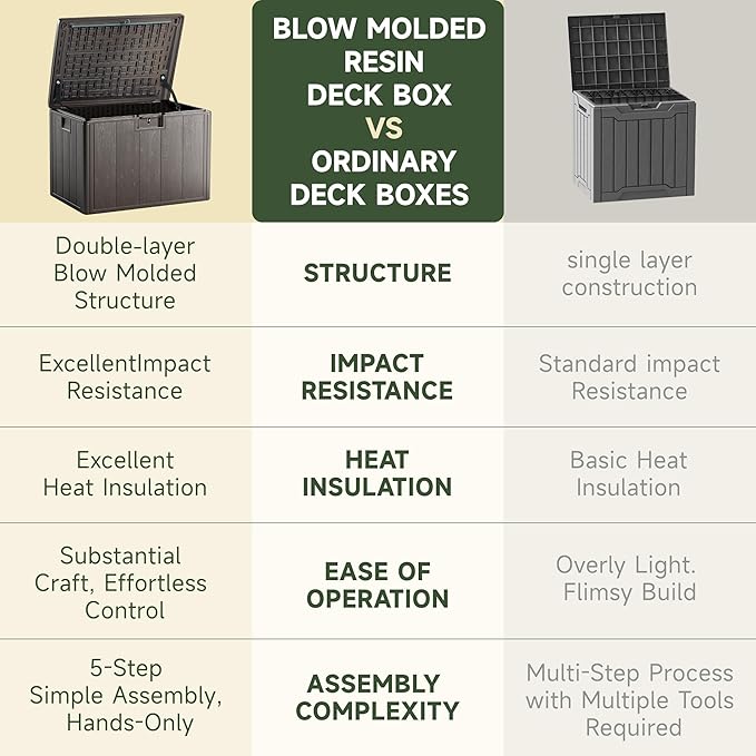 40 Gallon Deck Box, Double Layer Waterproof Resin Outdoor Indoor Storage Box, Lockable & UV Resistant Storage Bin for Patio Furniture, Garden Tools, Pool Accessories (Brown)