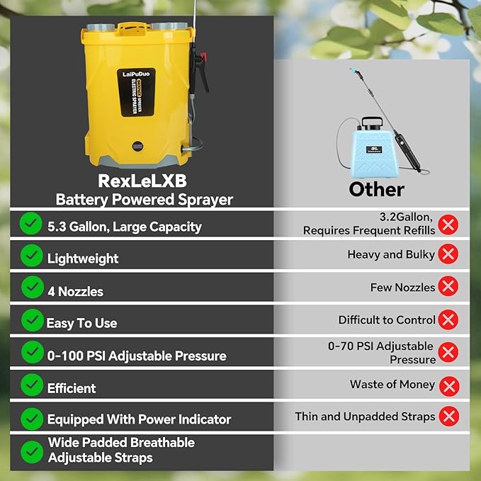 5.3Gal Battery Powered Backpack Sprayer Compatible with DeWalt 20V Battery, Electric Backpack Sprayer with 4 Nozzles, 0-100 PSI Adjustable Pressure for Weeding, Spraying & Cleaning