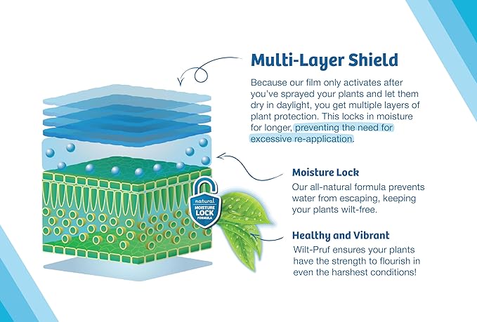 Wilt-Pruf® Concentrate | Organic Plant Protector | Professional-Grade Moisture Retention | 1 Gallon (128 oz)