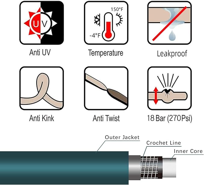 Worth Leader Short Garden Hose 3/4 in. x 5 ft. -Heavy Duty,Durable,Lightweight,Male to Female Fittings -No Kink Leakproof PVC Flexible Water Pipe -Brass Aluminum Ends for Household & Commercial -Green