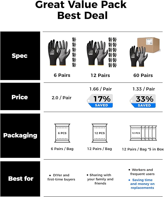 toolant Nitrile Coating Work Gloves for Men, Superior Oil Resistance, Safety Work Gloves with Grip, Touch Screen