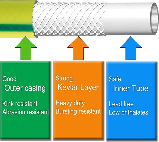 Atlantic Heavy Duty Garden Hose 75 ft x 5/8 Inch Green Color Water Hose (75 Feet)