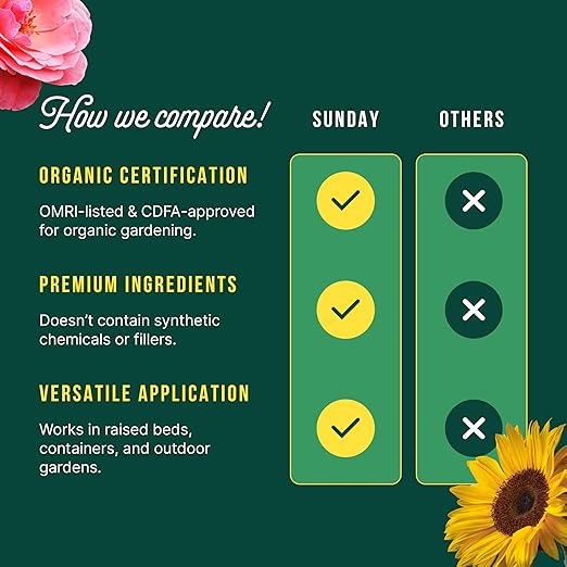 Sunday Flower & Bloom Garden Naturals Plant Food Mix - Ready-to-Use Fertilizer - Perfect for Bulbs, Wildflowers, and Ornamental Gardens - OMRI-Listed, 4-4-6 NPK Mix - 2 Pack, 2lb Mix