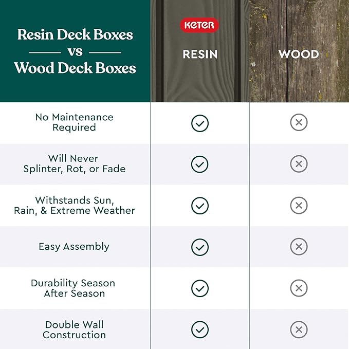 Keter Westwood 150 Gallon Resin Large Outdoor Storage Box for Patio Furniture, Outdoor Cushions, Garden Tools and Pool Floats, Mossy Brown