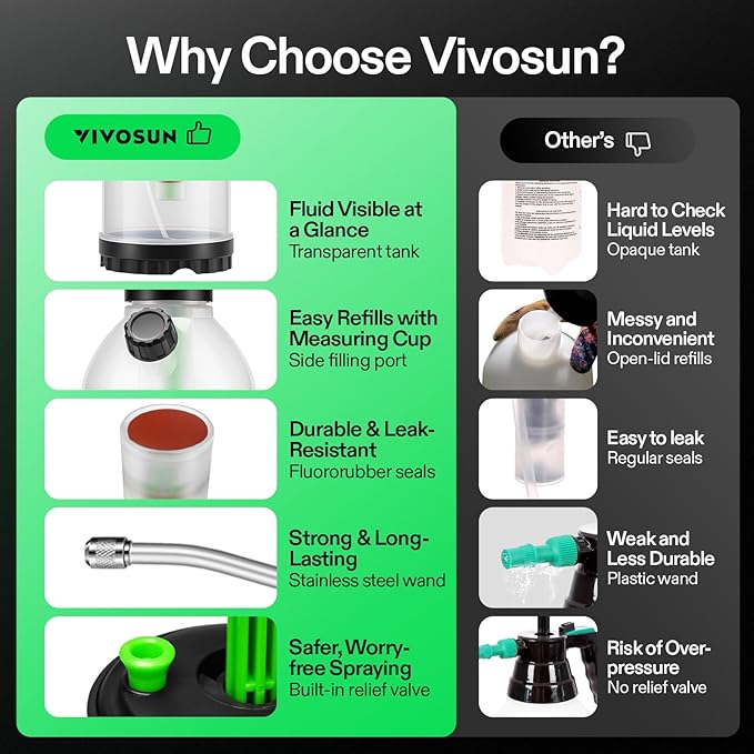 VIVOSUN 70oz Pump Sprayer, Portable Water Spray Bottle for Spraying Plants, Flowers, Weeds and Cleaning, Hand Pump with Side Filling Port, Measuring Cup, Adjustable Nozzles