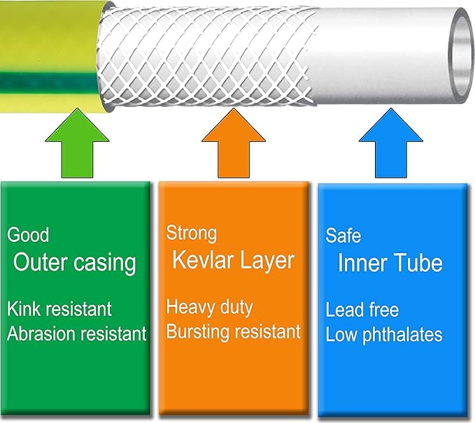 Atlantic Heavy Duty Garden Hose 20 ft x 5/8 Inch Green Color Durable Water Hose (20 Feet)