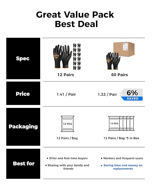 OKIAAS Work Gloves for Men,Ultra Thin and Lightweight Working Gloves with Grip,12 Pairs Bulk Pack Construction Gloves with Polyurethane Coating,Safety Gloves for Light Duty Work (Black, Large)