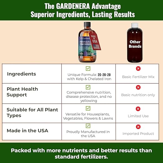 𝐏𝐑𝐎𝐅𝐄𝐒𝐒𝐈𝐎𝐍𝐀𝐋 All-Purpose 20-20-20 Liquid Fertilizer Spray for Lawns, Grass, Plants, Vegetables, Fruits & Flowers | 20-20-20 Liquid Fertilizer for Indoor and Outdoor Plants (8 OZ)