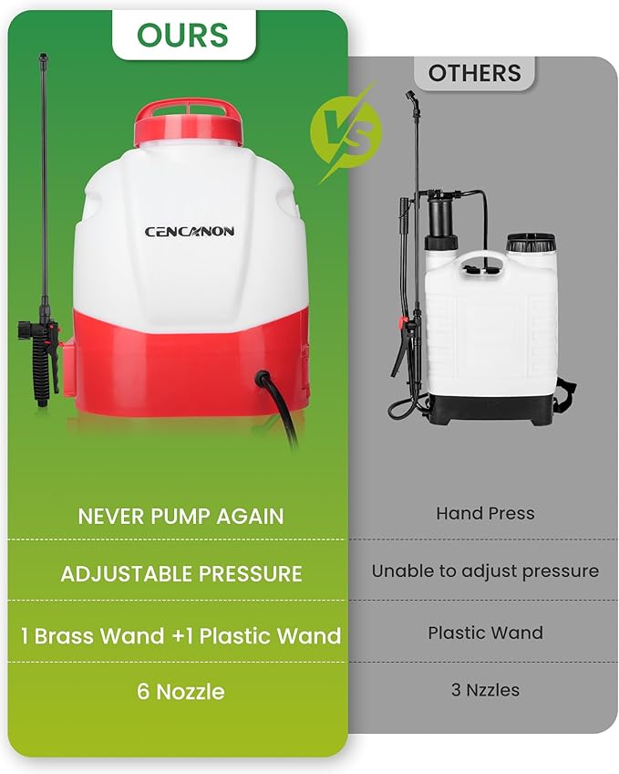 Battery Powered Backpack Sprayer 3.2 Gallon, CENCANON 100 PSI Electric Graden Sprayer Works with 12V Battery, Weed Yard Sprayer with Telescopic Wand, 6 Nozzles, 4 Ah Battery & Charger Included