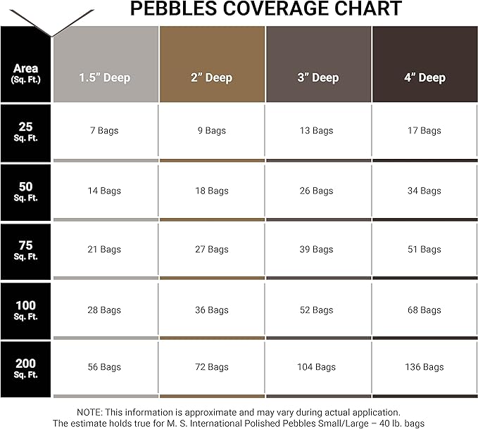 MSI Nile Decorative Polished Gray Pebbles, 1.2 inch - 2.4 inch, 40 lb. Bag (55 Bags/Pallet)