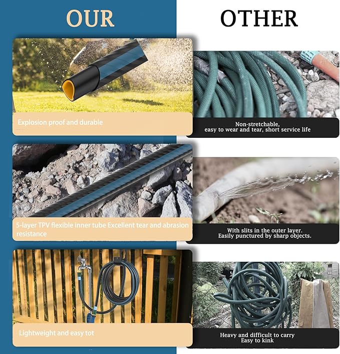 Heavy Duty Non-Expanding Garden Hose 100ft - Durable Reinforced Water Hose with Leak-Proof Construction ， Kink-Resistant, TPV material, 10-Function Spray Nozzle, 3/4" Connector & Portable Strap（100FT)