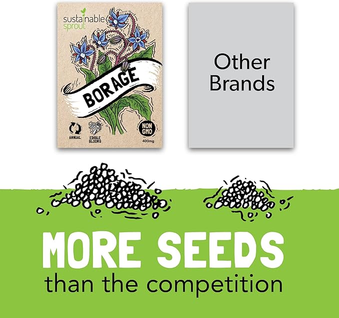 Edible Flower Seeds for Planting: 7 Variety Packets: Viola, Calendula, Chamomile, Chives, Bachelor Button, Borage & Nasturtium, Annual & Perennial Edible Flower Seeds Garden Kit by Sustainable Sprout