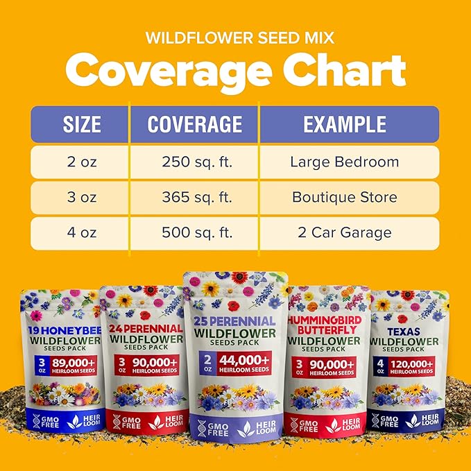 HOME GROWN 𝗨𝗦𝗔 𝗣𝗥𝗘𝗠𝗜𝗨𝗠 Wildflower Seeds - 44,000 Non GMO USA Perennial Seeds (2oz) 19 Varieties for Butterfly & Pollinator Garden - Wild Flower Seed Mix for Full Sun & Shade