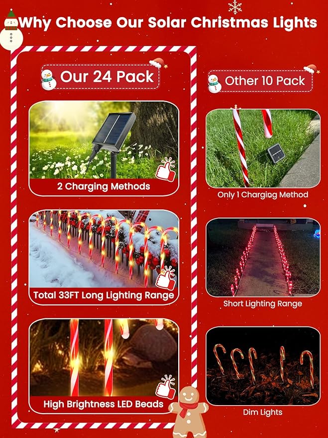 Upgraded 24 Pack Candy Cane Solar Christmas Lights Waterproof, Rechargeable Pathway Lights with Remote, Solar Powered & USB Charging Christmas Decorations Outdoor for Garden Lawn Yard Party