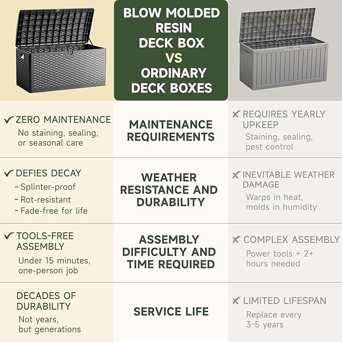 80 Gallon Deck Box, Double Layer Waterproof Resin Outdoor Indoor Storage Box, Lockable & UV Resistant Storage Bin for Patio Furniture, Garden Tools, Pool Accessories (Black)