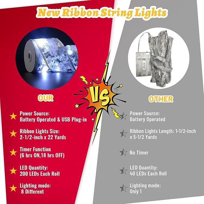 Christmas Decorations, 2.5Inch x 33Ft 100 Led Christmas Tree Ribbon Lights with Remote Control, Battery Operated & USB Powered 8 Lighting Modes Fairy String Lights with Timer for Xmas Decor