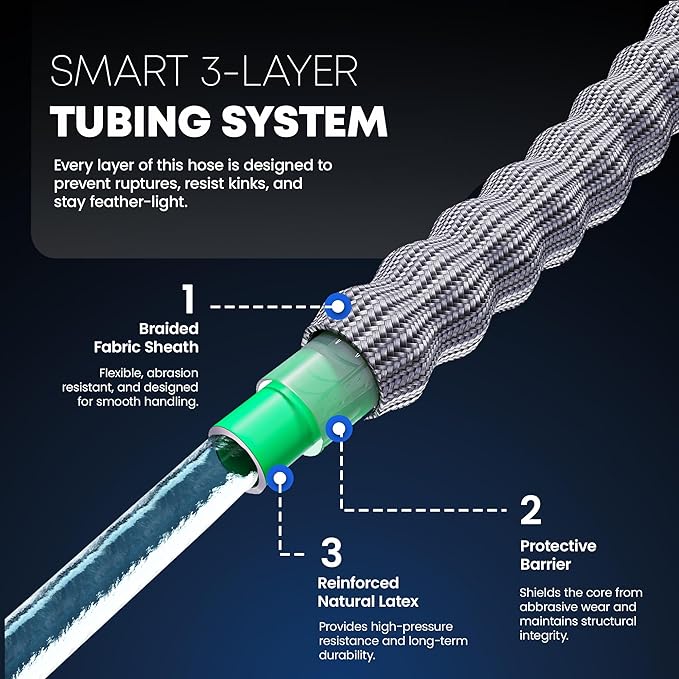 TITAN Flexible Garden Hose 25FT – Ultra Lightweight, Heavy Duty Water Hose with Brass Fittings & Jet Nozzle – Kink-Free, Non-Expanding, Durable Fabric Hose for Yard, Lawn, Car Wash, Outdoor Use