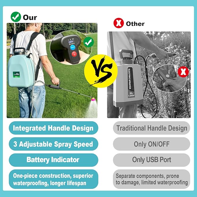 3.2 Gallon Battery Powered Backpack Sprayer, Upgraded Electric Back Pack Sprayer with 3 Spray Speed, Battery Indicator, Rechargeable Handle, 41" Telescopic Wand, 5 Mist Nozzles, for Lawn and Garden