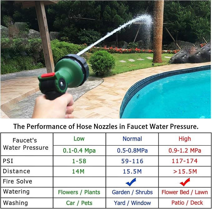 Garden Hose Nozzle Thumb Control Heavy Duty Metal Water Nozzle with Adjustable Watering Patterns High Pressure Hose Nozzle Sprayer, Pefect for Car Washing and Pets Showering