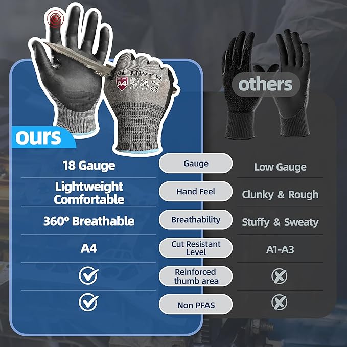 Schwer AIR-SKIN Cut Resistant Gloves AR5918 with Extreme Lightweight&Thin, Level 5 Wire Metal Gloves for Refined Work, Touch-screen, Fiberglass-free, 3D-Comfort Fit, Breathable, Black 2 Pairs (S)