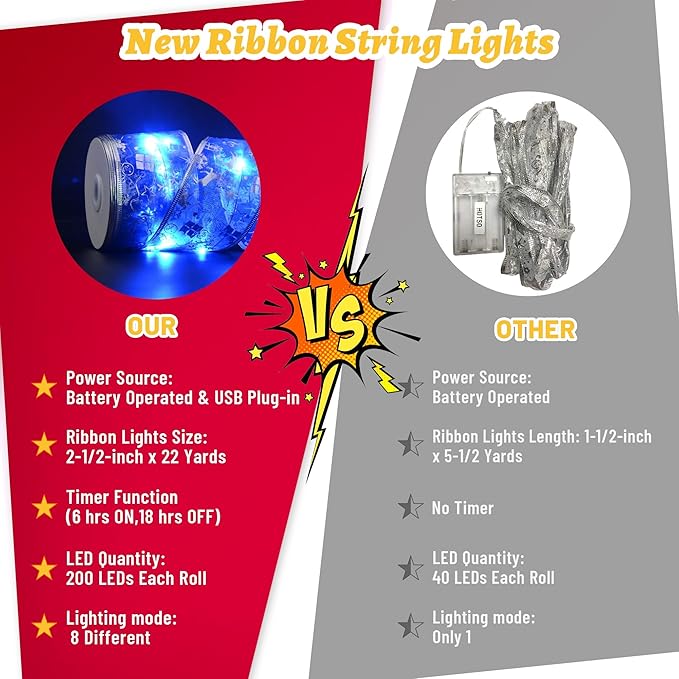 Christmas Decorations, 2.5Inch x 33Ft 100 Led Christmas Tree Ribbon Lights with Remote Control, Battery Operated & USB Powered 8 Lighting Modes Fairy String Lights with Timer for Xmas Decor