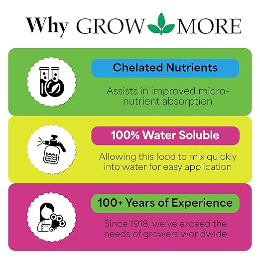 Grow More All-Season's Plant Food (20-20-20 Fertilizer) - 5lbs of All Purpose Fertilizer - Water Soluble Food for Houseplants & Outdoor Plants with Chelated Micronutrients