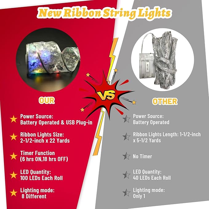 Christmas Decorations, 2.5Inch x 33Ft 100 Led Christmas Tree Ribbon Lights with Remote Control, Battery Operated & USB Powered 8 Lighting Modes Fairy String Lights with Timer for Xmas Decor