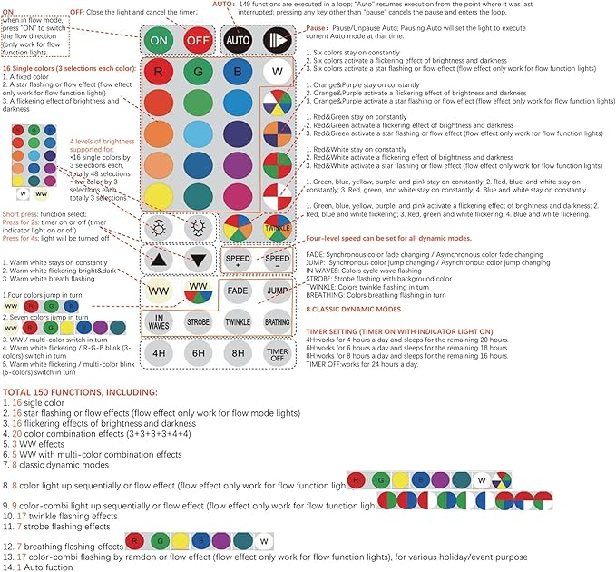 TW SHINE Color Changing Christmas Lights, 66 FT 200 LED Warm White and RGB Halloween Lights with Remote Waterproof, Outdoor String Lights for Indoor Xmas Tree Wedding Decorations