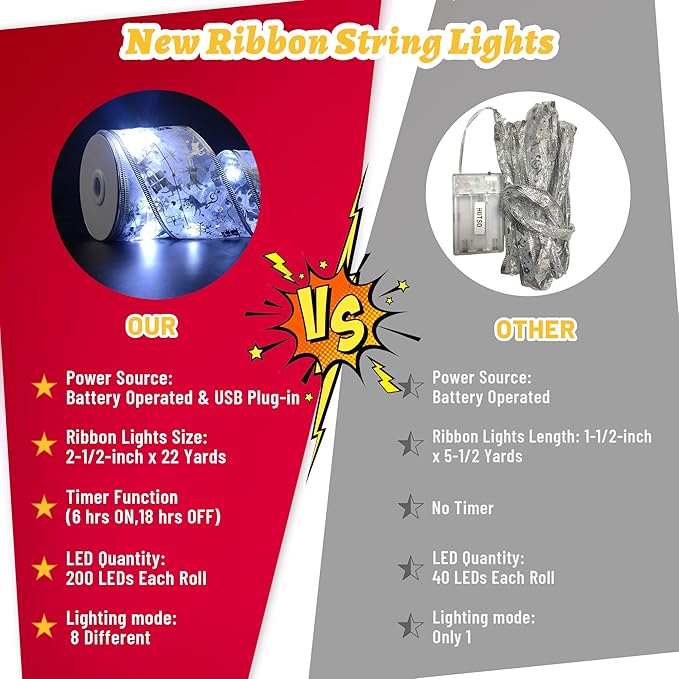 Christmas Decorations - 2.5Inch x 66Ft 200 Led Christmas Tree Ribbon Lights with 8 Lighting Modes, Battery Operated & USB Powered Fairy String Lights with Timer for Xmas Tree Decor
