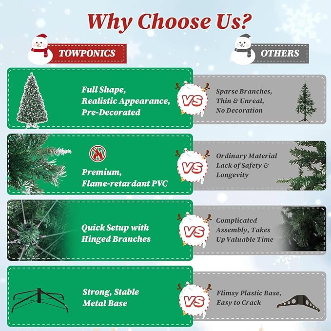 7.5ft Prelit Spruce Artificial Christmas Tree, Full Prelighted Xmas Tree Partially Flocked, 550 LED Lights, 1398 Branch Tips, 82 Pinecones, 82 Berries, Foldable Base, Holiday Decoration