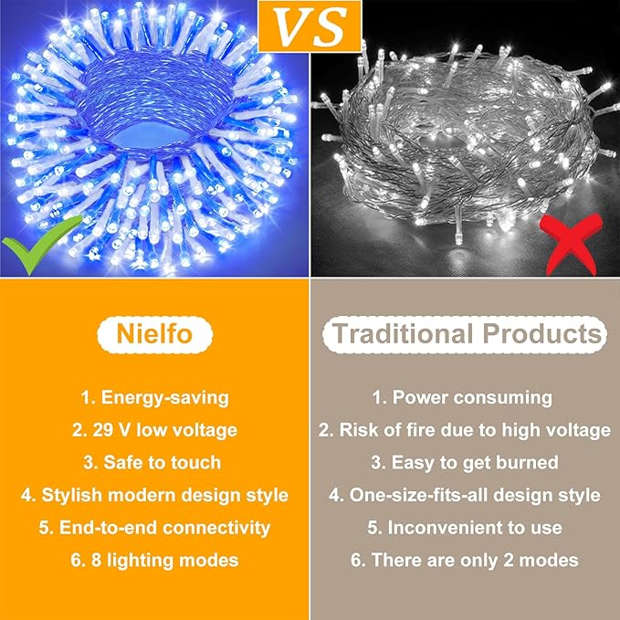 165FT 500 LED Christmas Lights, Plug in Christmas String Lights with Waterproof, 8 Modes Twinkle Fairy Lights for Xmas Garden Tree Holiday Decorations, Blue White