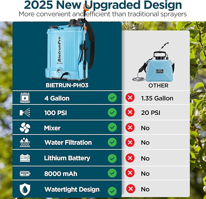 Backpack Sprayer 4 Gallon with Mixer, 100 PSI Powerful Pressure Pump Battery Powered Weed Insecticide Sprayer, Spray of 4 Hours, Telescopic Wand, 5 Nozzles, Ergonomic Backpack, for Lawn Garden, Farm