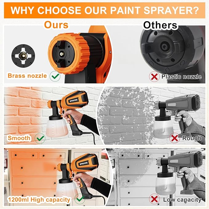 Paint Sprayer, 700W HVLP Spray Gun with Cleaning & Blowing Joints, 4 Nozzles and 3 Patterns, Easy to Clean, for Furniture, Cabinets, Fence, Walls, Door, Garden Chairs etc. VF803 Orange