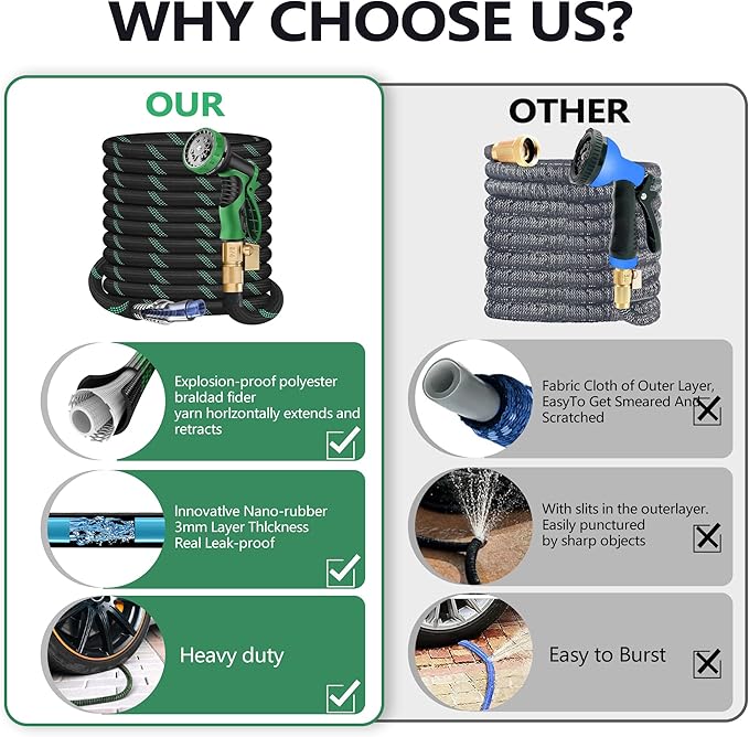 100 ft Garden Hose - 2025 New Upgraded Flexible Water Hose - Ultra Lightweight Kink-free Car Washing Pipe with 10 Function Sprayer and 3/4" Solid Brass Fittings - Durable,Leak proof Garden Hoses