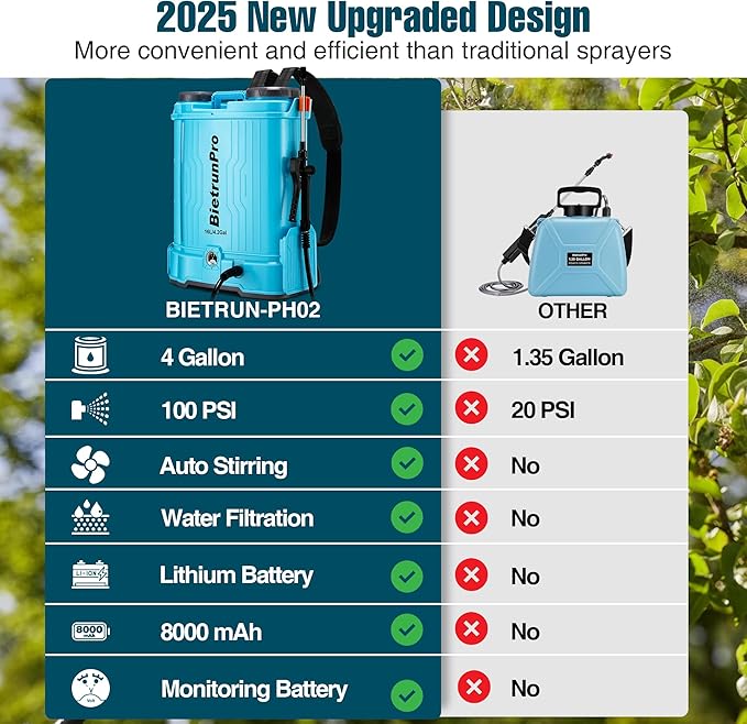 Battery Powered Backpack Sprayer 4 Gallon, with Auto Mixing, 100 PSI Backpack Sprayer 4 Gallon with 5 Nozzles, Electric Garden Pump Sprayer with 8Ah Battery, for Weeding, Spraying & Cleaning