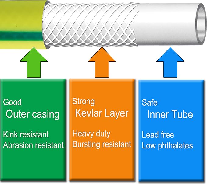 Atlantic Female to Female Heavy Duty Garden hose 2 ft x 5/8 Inch Green Color Short Leader Water Hose (2 Feet)