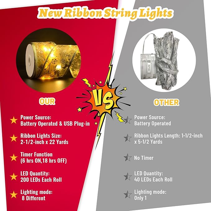 Christmas Decorations, 2.5Inch x 33Ft 100 Led Christmas Tree Ribbon Lights with Remote Control, Battery Operated & USB Powered 8 Lighting Modes Fairy String Lights with Timer for Xmas Decor