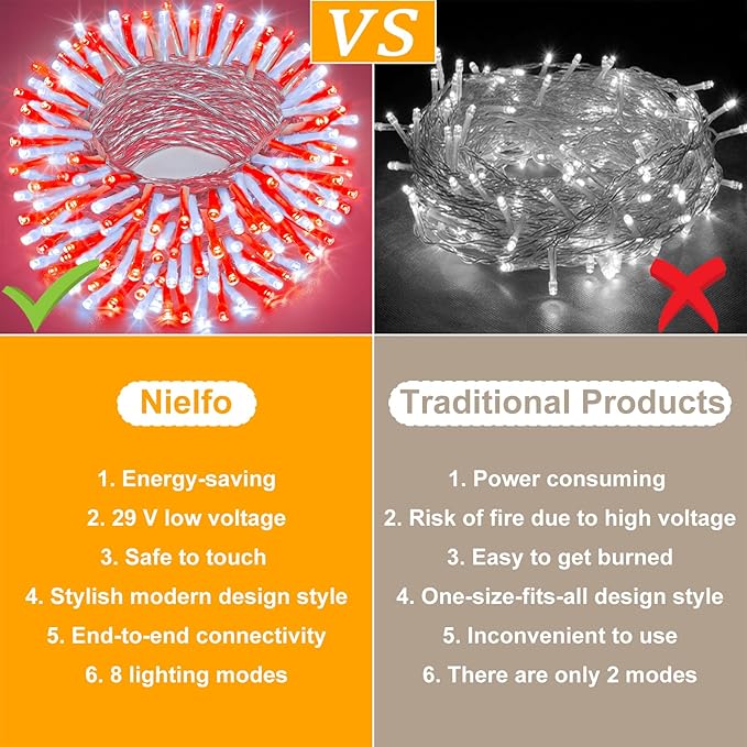 165FT 500 LED Christmas Lights, Plug in Christmas String Lights with Waterproof, 8 Modes Twinkle Fairy Lights for Xmas Garden Tree Holiday Decorations, Red White
