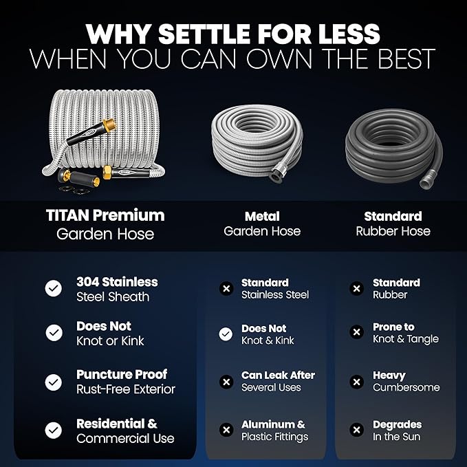 TITAN Garden Hose 50FT - 304 Stainless Steel Metal Water Hose, Flexible, Kink-Free, Lightweight, Durable, Crush Resistant Fittings, Easy to Coil, 500 PSI