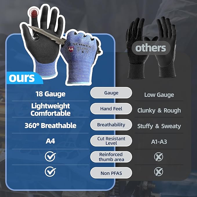 Schwer A4 AIR-SKIN Cut Resistant Work Gloves AR3900 with Extreme Lightweight & Thin, Grip Gloves for Fishing, Refined Work, Mechanic, Gardening, Touch-Screen, Non-PFAS, 3D-Comfort Fit, 2 Pairs, L