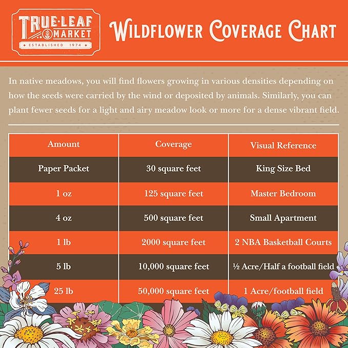 Save the Bees Wildflower Seed Shaker - ~100,000+ Wild Flower Seeds for Planting - Beautiful Easy to Sow Seed Shaker - 19 Varieties to Attract Bees & Other Pollinators - 3 oz. of Seed Covers ~370 sq ft