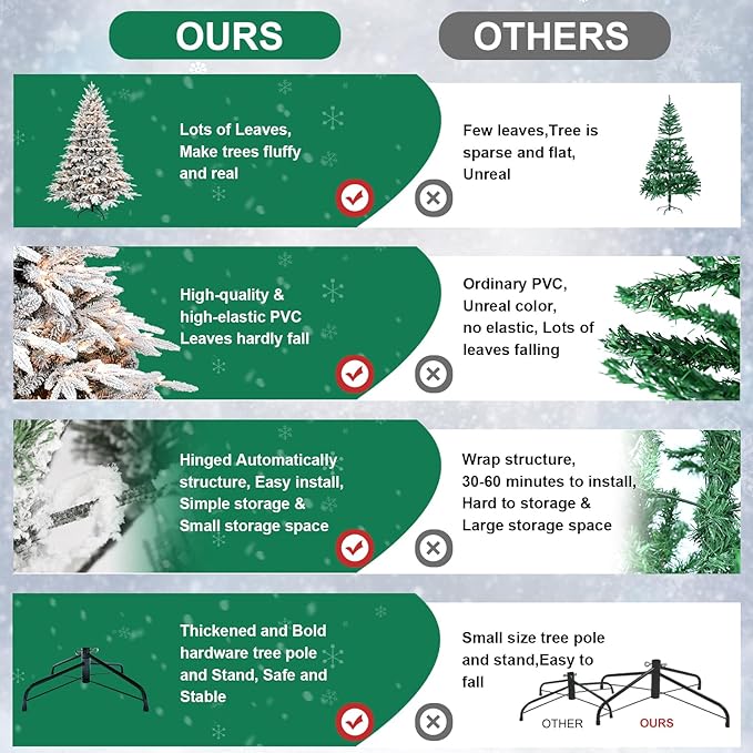 Prelit Flocked Artificial Full Christmas Tree 6.5FT with 2356 PE PVC Tips, Premium Snow Pre-Lit Holiday Xmas Tree with 450 UL Incandescent Lights, Foldable Base for Home Office Party